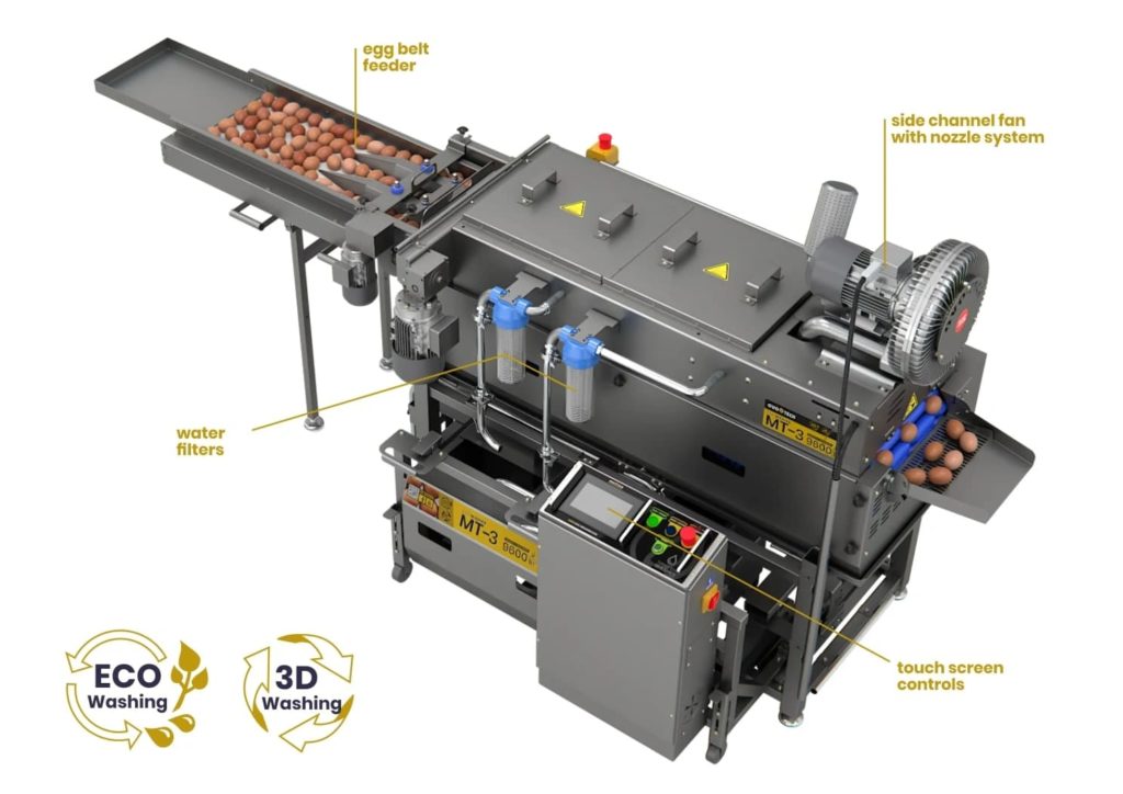 Autopropack Systems Corp. | MT-3 Tunnel Egg Washer + RZ-3 Egg Breaker